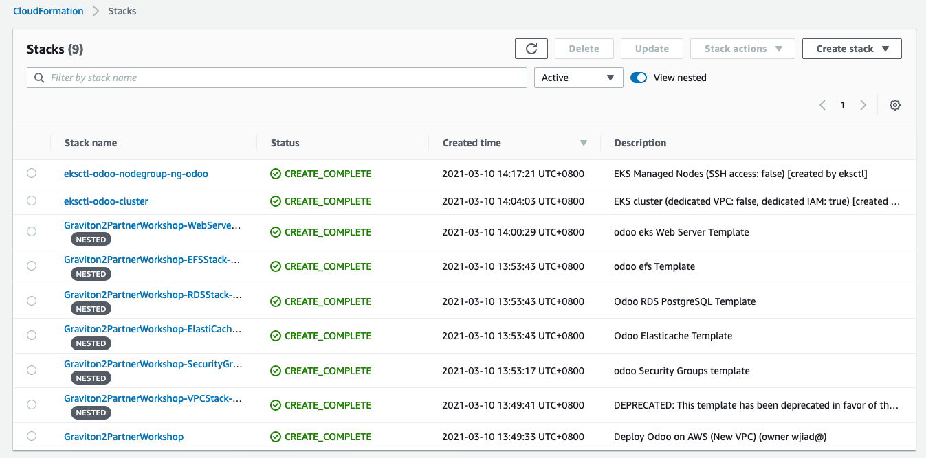 cloudformation Console output